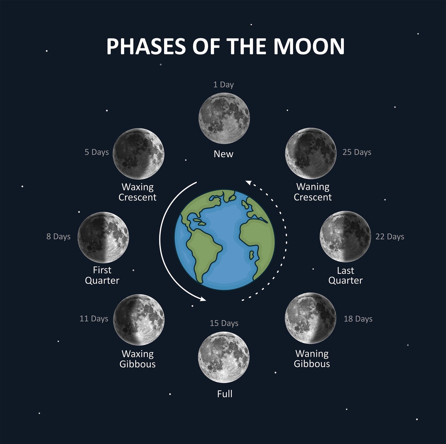Choose Your Moon Phase Necklace With Custom Text on Back Side, Celestial Birthday Gift For Men, Personalized Anniversary Gift For Him, RP.1